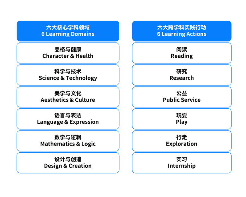 小初课程图